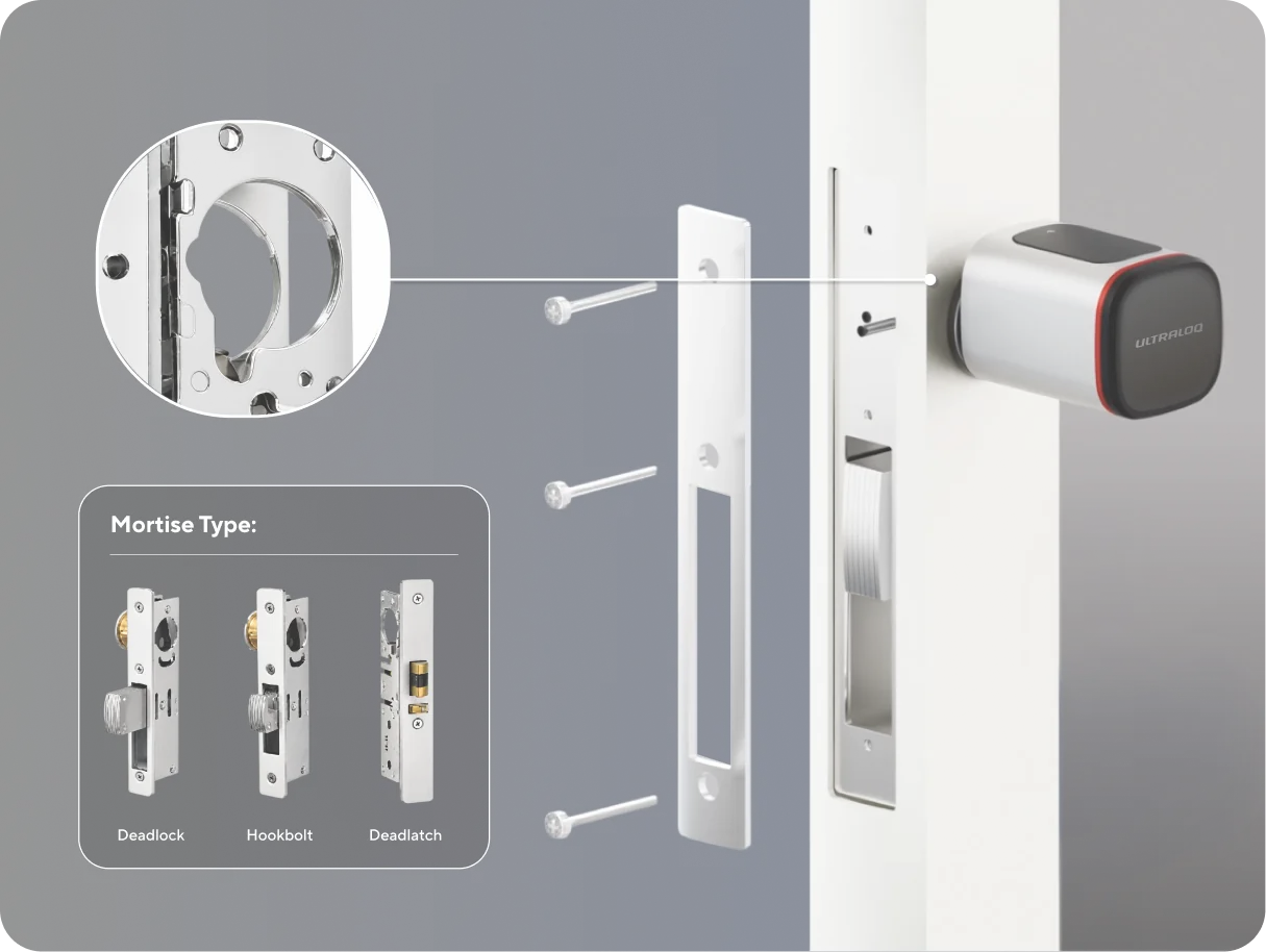 US Cylinder mortise installation sequence