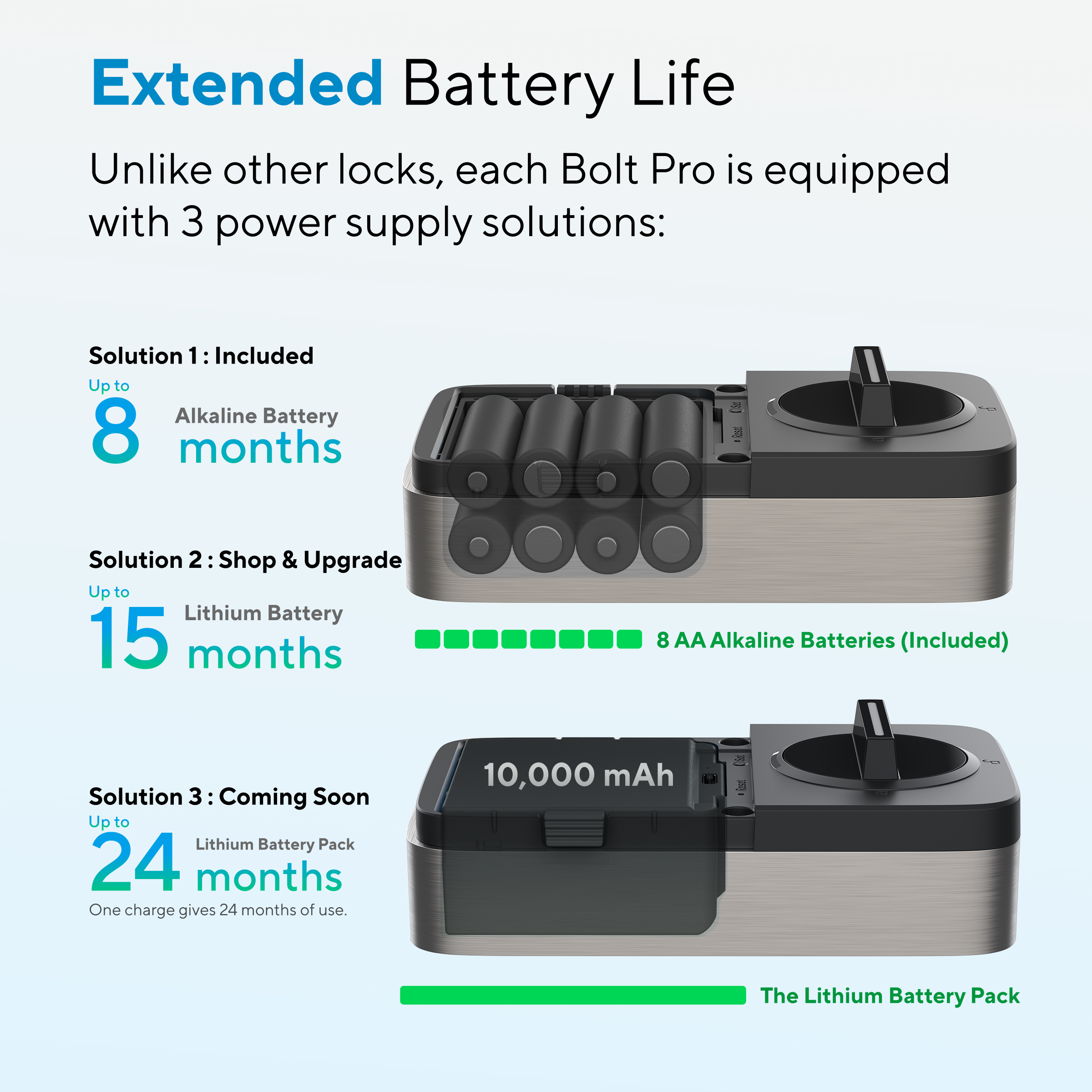 Battery power options providing up to 8, 15 or 24 months of battery life
