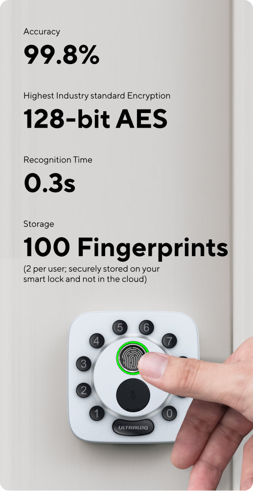 Your unique fingerprint is your key