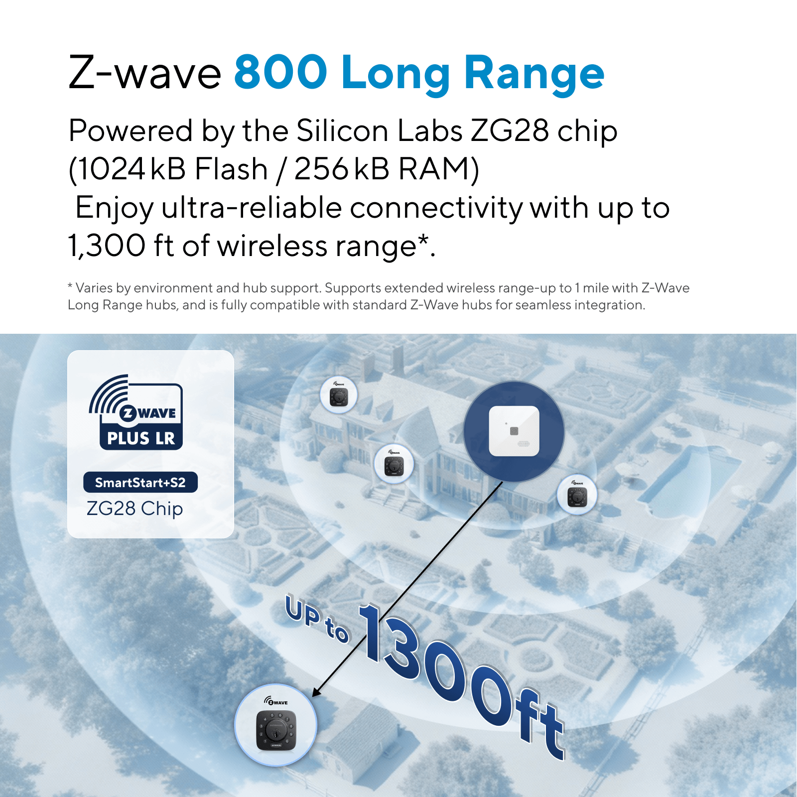Z-Wave 800-Faster Up To 1300 ft Range